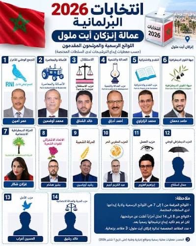 Region